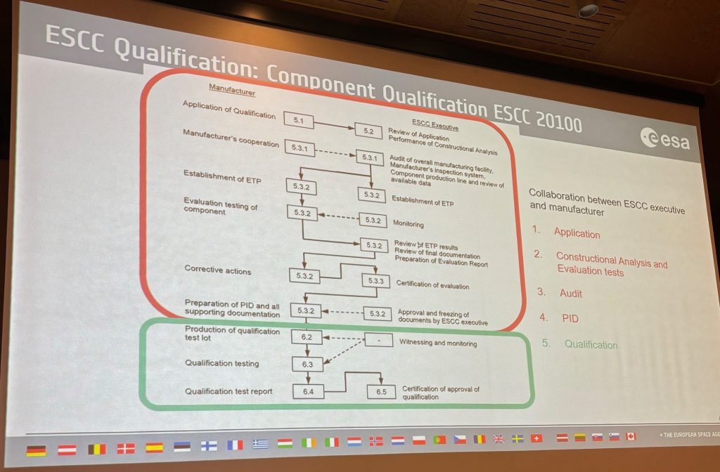 Space Passive Component Days 2024: We are there! ESA SPCD 2024