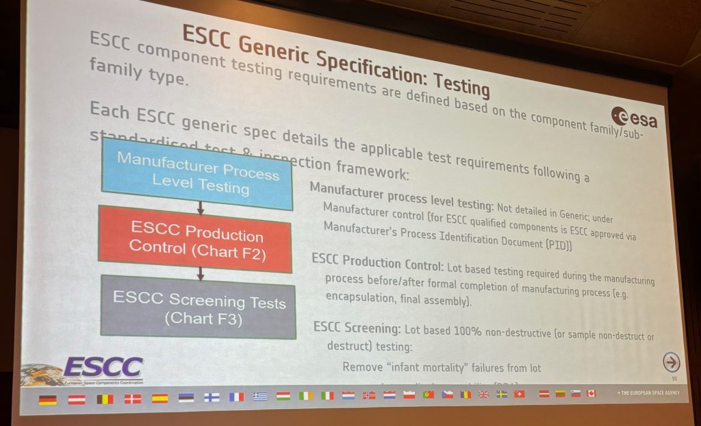 Space Passive Component Days 2024: We are there! ESA SPCD 2024